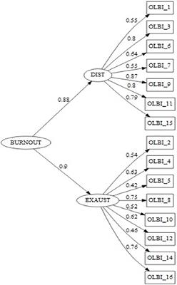 Psychometric Properties of the Oldenburg Burnout Inventory in a Portuguese Sample of Aircraft Maintenance Technicians